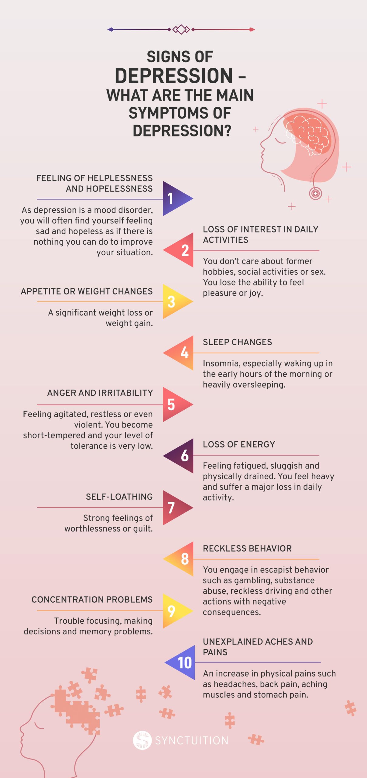 depression infograph