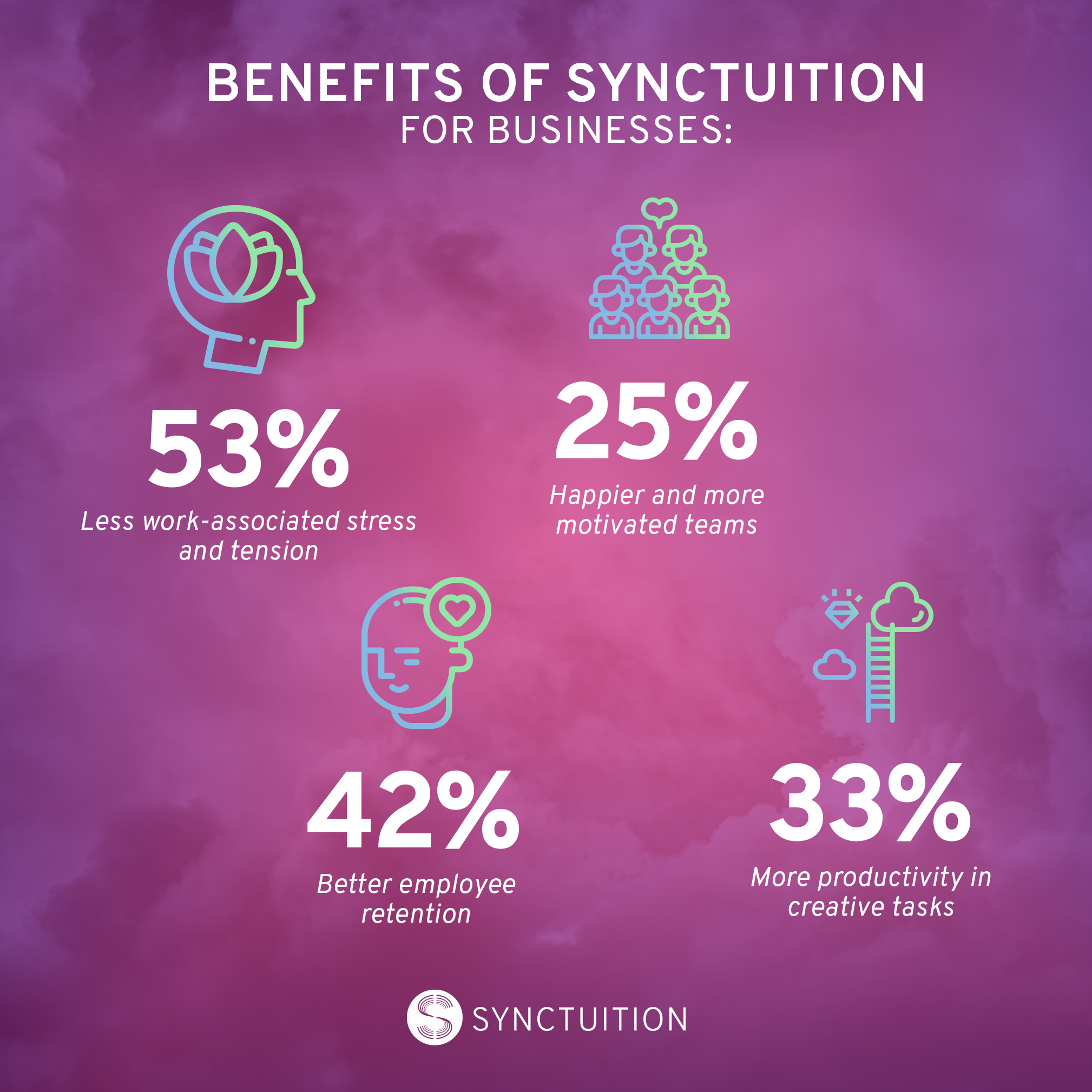 Synctuition has many benefits and is an excellent tool for promoting optimal mental health at the workplace. 