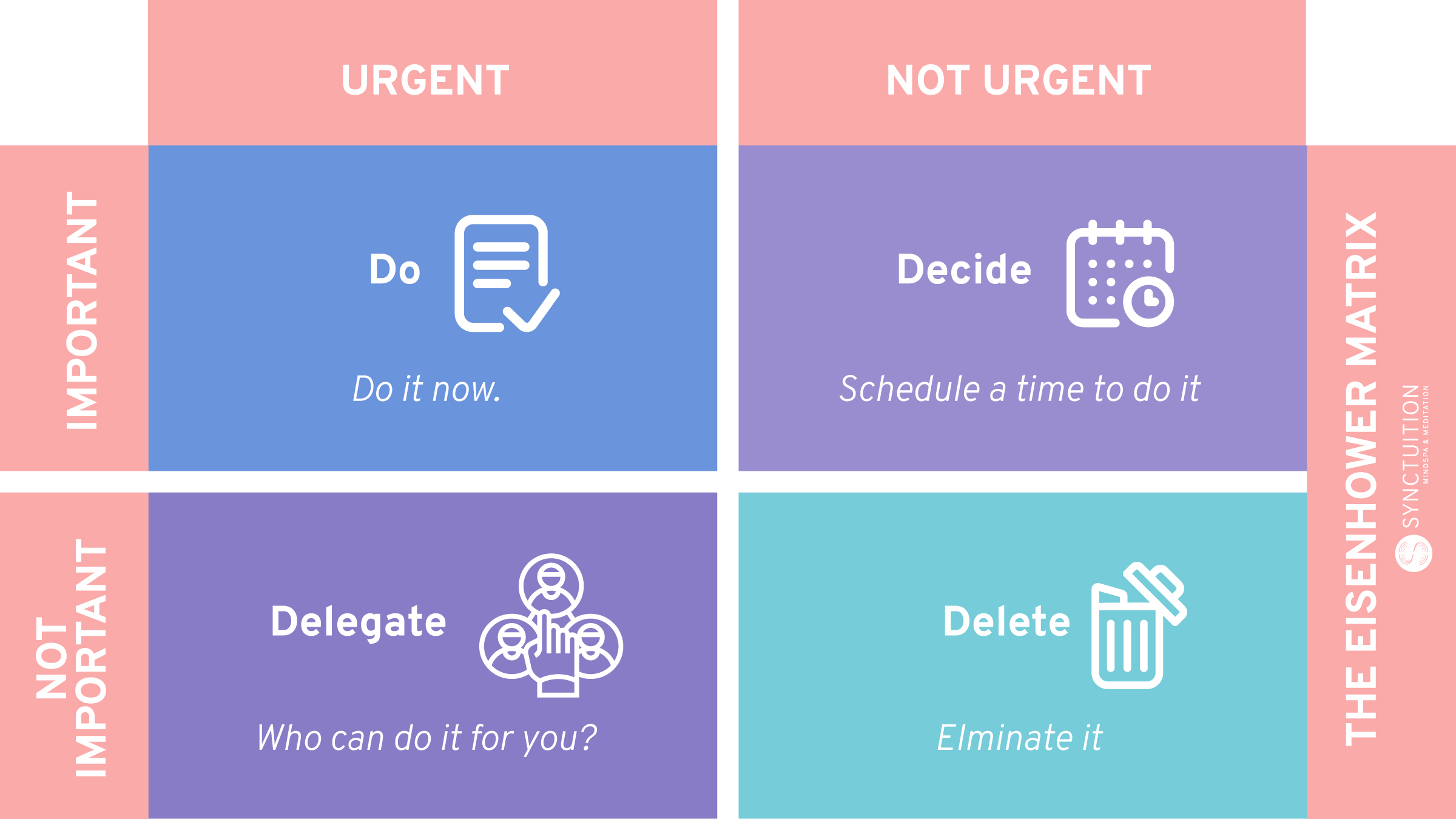 The Eisenhower Matrix is one of the most efficient tools for time management